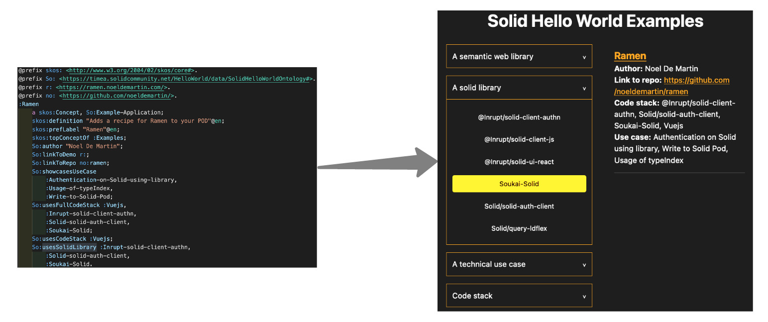 how-a-turtle-file-can-describe-your-application-frontend